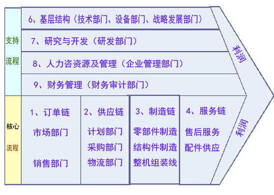 “全集團(tuán)范圍同時(shí)推進(jìn)”的精益推進(jìn)模式