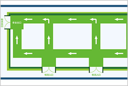 廠區(qū)物流流向標識