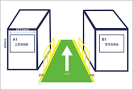 倉儲物流通道標識