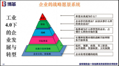 企業(yè)經(jīng)營績效指標設計“八步法”