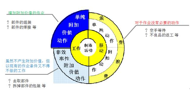 精益生產(chǎn)七大浪費(fèi)]