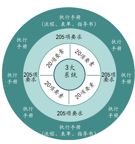 博革精益轉型知識系統(tǒng)圖