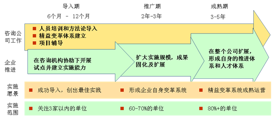 “以點帶面、點面結(jié)合”的精益推進模式