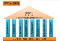 精益設(shè)備