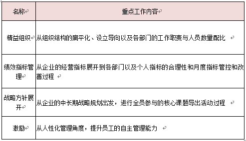 卓越績效要素工作重點