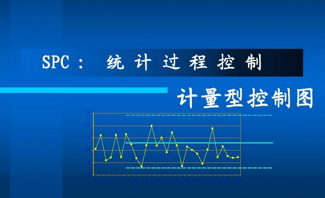 《統(tǒng)計(jì)過(guò)程控制SPC》課程大綱