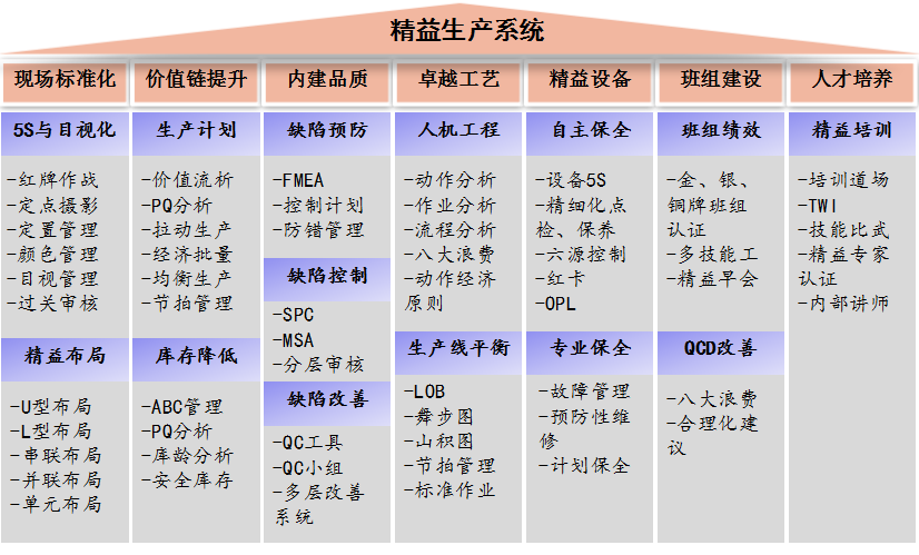 精益生產(chǎn)在醫(yī)療器械行業(yè)中的應(yīng)用