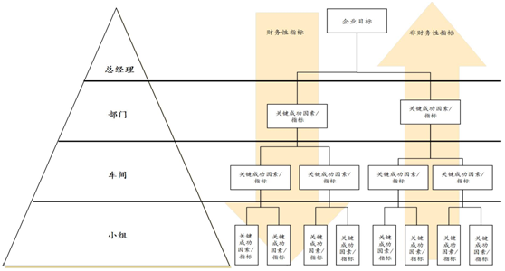 博革咨詢六西格瑪推進(jìn)