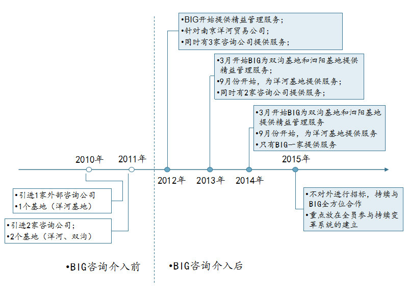 博革咨詢(xún)標(biāo)桿客戶(hù)洋河酒業(yè)