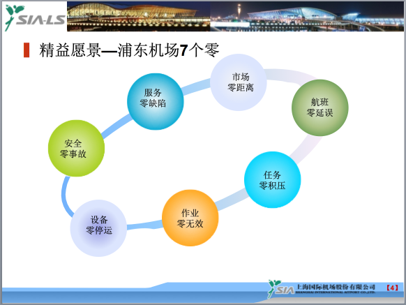 博革咨詢標(biāo)桿客戶上海浦東國(guó)際機(jī)場(chǎng)