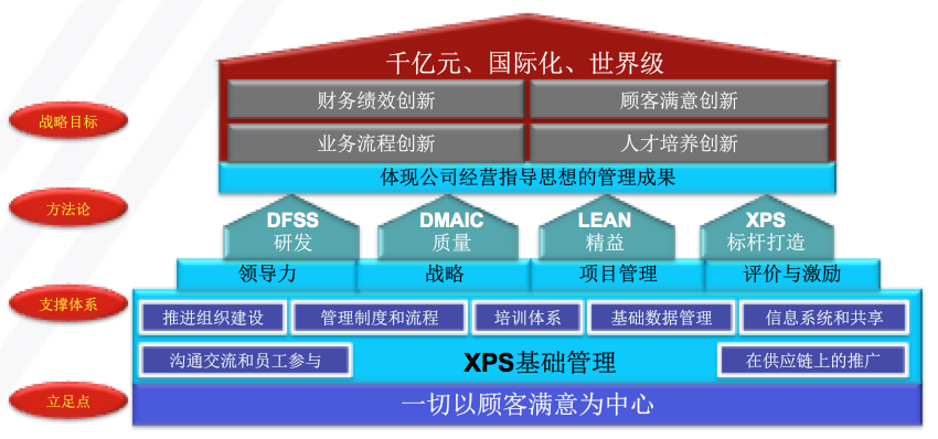 博革咨詢工程機械行業(yè)精益管理變革系統(tǒng)方法案例