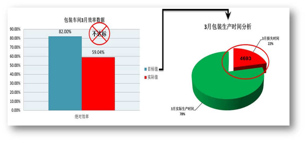 啤酒行業(yè)的精益管理推進(jìn)數(shù)據(jù)調(diào)研