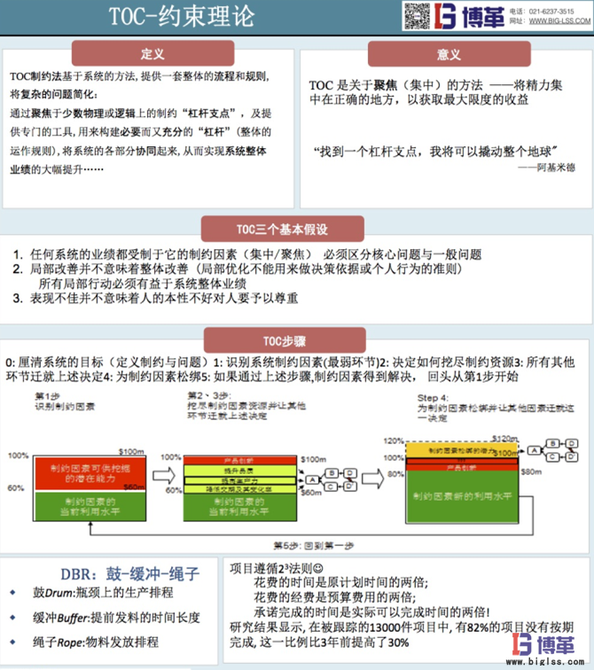 以TOC-約束理論為核心的流程革新