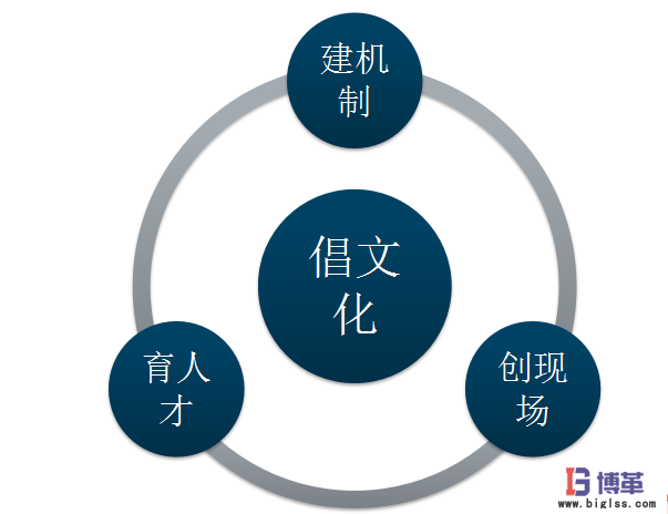 航空業(yè)四型班組之班組長安全精益管理能力提升