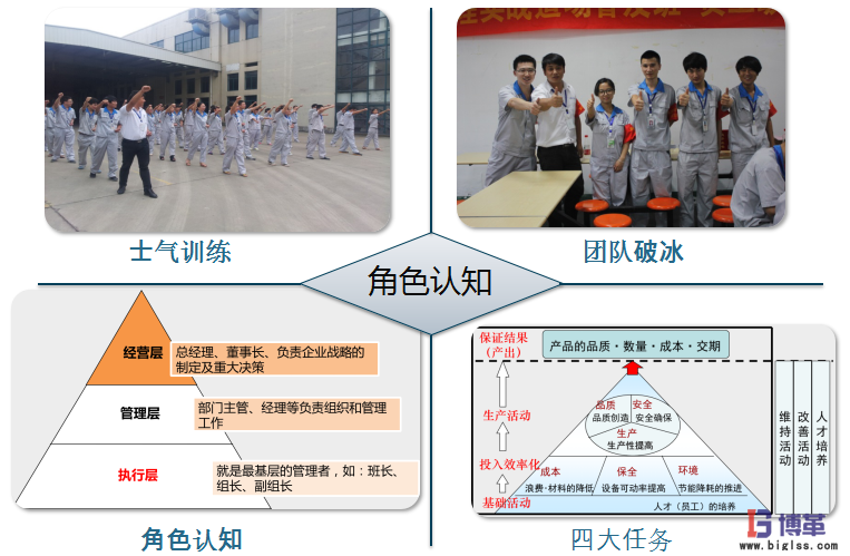 航空業(yè)四型班組之班組長安全精益管理能力提升