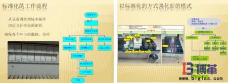 標準化工作流程