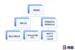 精益生產(chǎn)管理的優(yōu)勢|20年行業(yè)經(jīng)驗