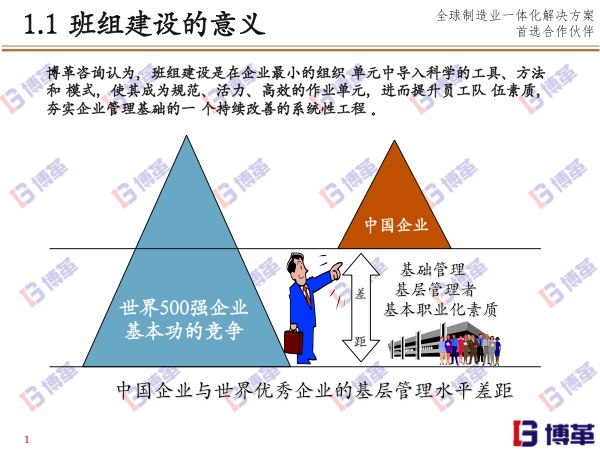 博革咨詢(xún)班組長(zhǎng)能力培養(yǎng)系統(tǒng)