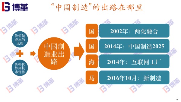 中國制造業(yè)的出路 中國制造業(yè)的出路