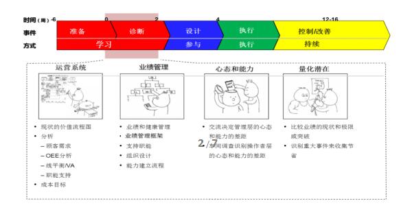 三位一體科學(xué)方法論