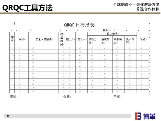 質(zhì)量管理QRQC看板與日清表