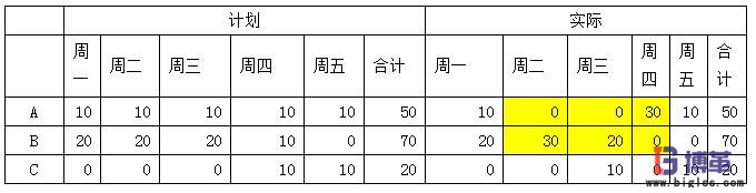 精益生產(chǎn)中如何衡量計(jì)劃的穩(wěn)定性