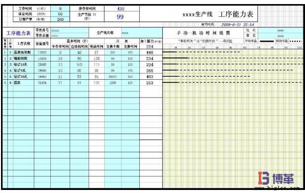 標(biāo)準(zhǔn)作業(yè)之工序能力表