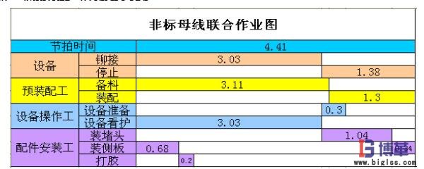 非標(biāo)母線聯(lián)合作業(yè)圖