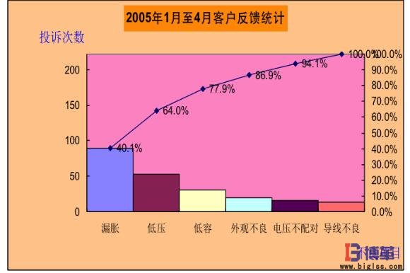 客戶反饋統(tǒng)計(jì)表