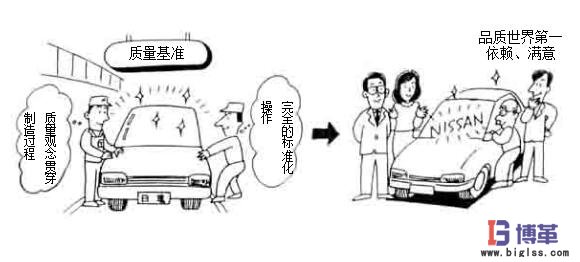 車間現(xiàn)場管理中的質(zhì)量基準(zhǔn)