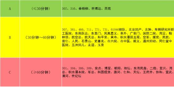 醫(yī)院交接的標準工時表