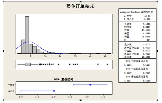 退貨周期的現(xiàn)況分析