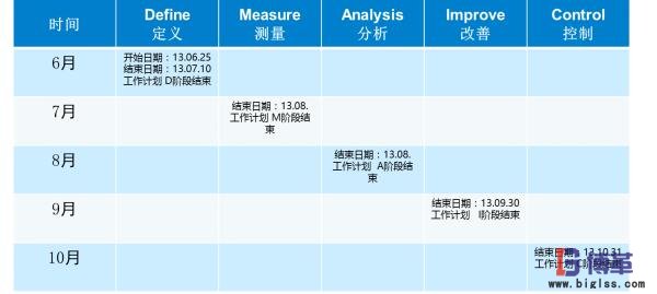 精益物流項(xiàng)目計(jì)劃