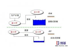 JIT準(zhǔn)時化生產(chǎn)方式的質(zhì)量保證