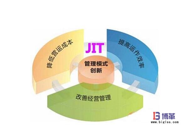 JIT準(zhǔn)時(shí)化生產(chǎn)方式