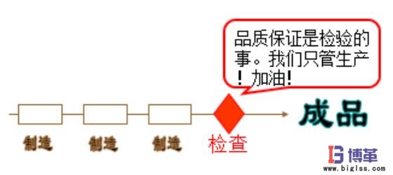 自工序完結(jié)條件