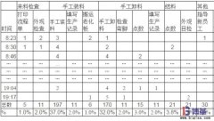 車(chē)間老化設(shè)備制造的價(jià)值及意義