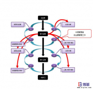 車間現(xiàn)場管理中PDCA循環(huán)管理-“D”