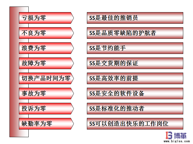 車間現(xiàn)場(chǎng)5S管理的八大作用