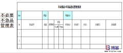 車間5S現(xiàn)場管理-1S 整理