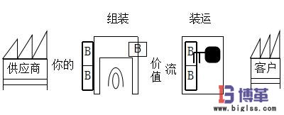 緩沖庫存與安全庫存的聯(lián)系與區(qū)別