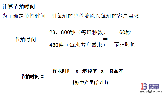 生產節(jié)拍時間計算公式例子