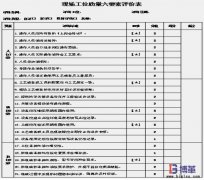 工位質量管理六要素的具體內容