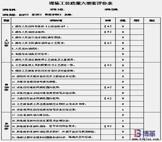 工位質(zhì)量管理六要素評價表