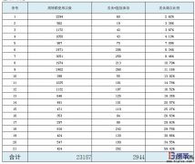 為什么不同企業(yè)配送用周轉(zhuǎn)箱使用管理差異大？