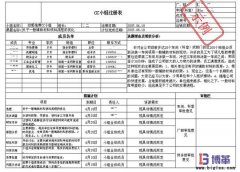 班組成本控制（CC）活動的推進步驟