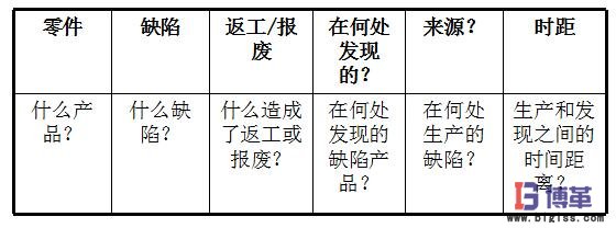 防錯分析表