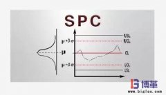 SPC是什么意思？SPC的作用是什么？