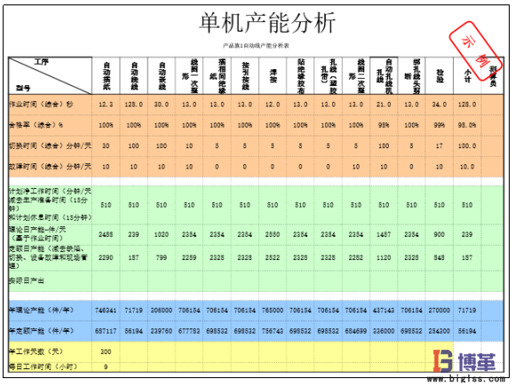 單機產(chǎn)能分析