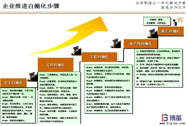 企業(yè)自動化推動步驟